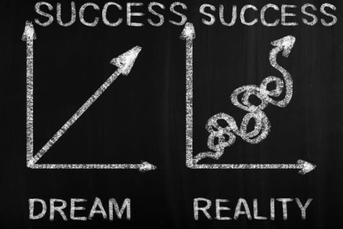 Graph showing a dream vs reality regarding achieving a goal. 