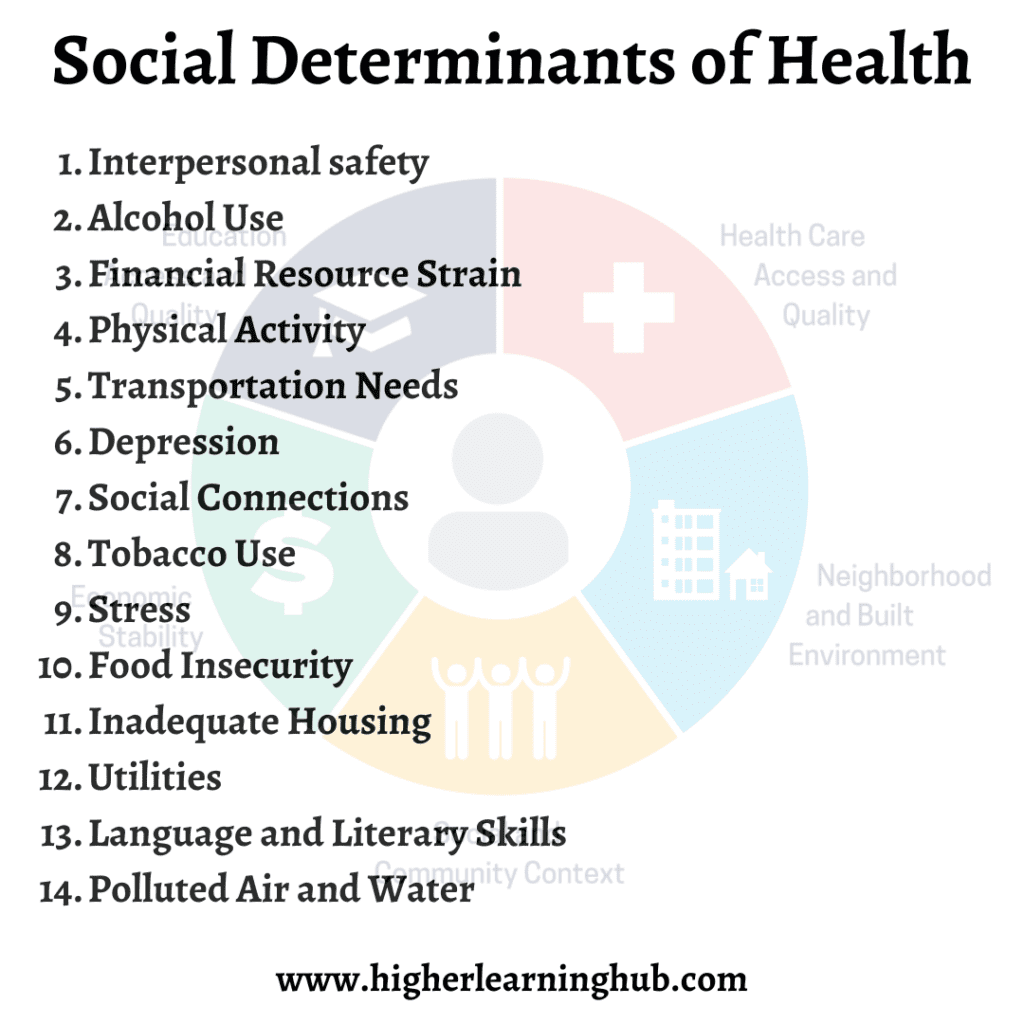 Social determinants of health