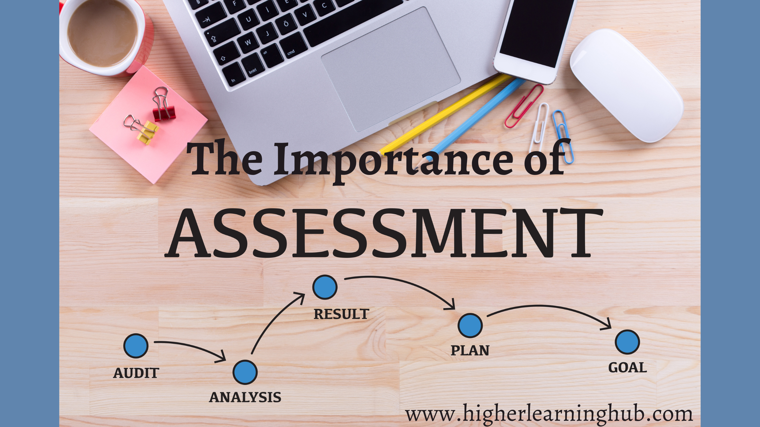 Assessment In Higher Education