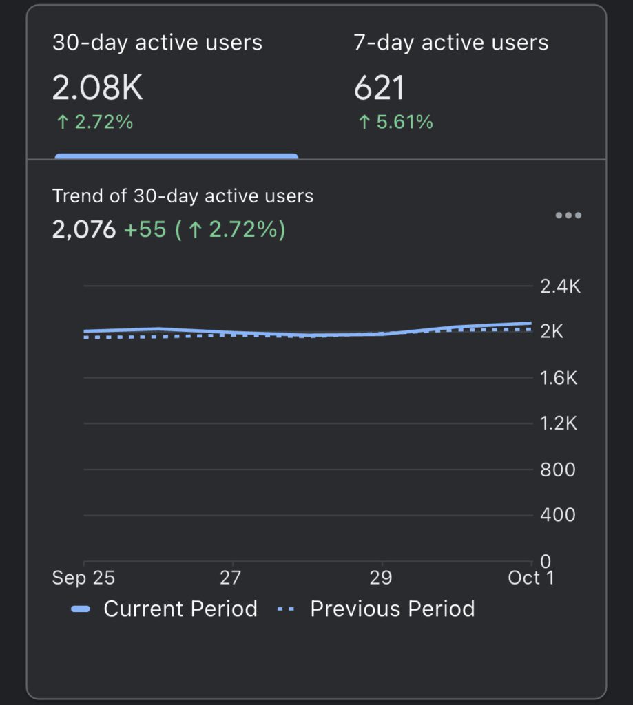 Photo depicting monthly users